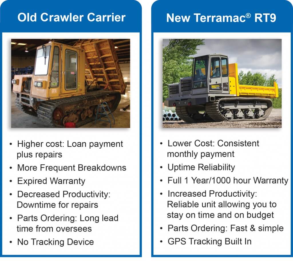 Old vs New Terramac® RT9 crawler carrier comparison chart Old vs New Terramac® RT9 crawler carrier comparison chart