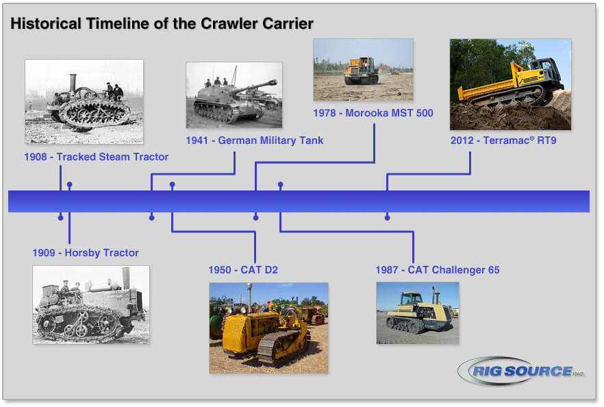 crawler carrier timeline